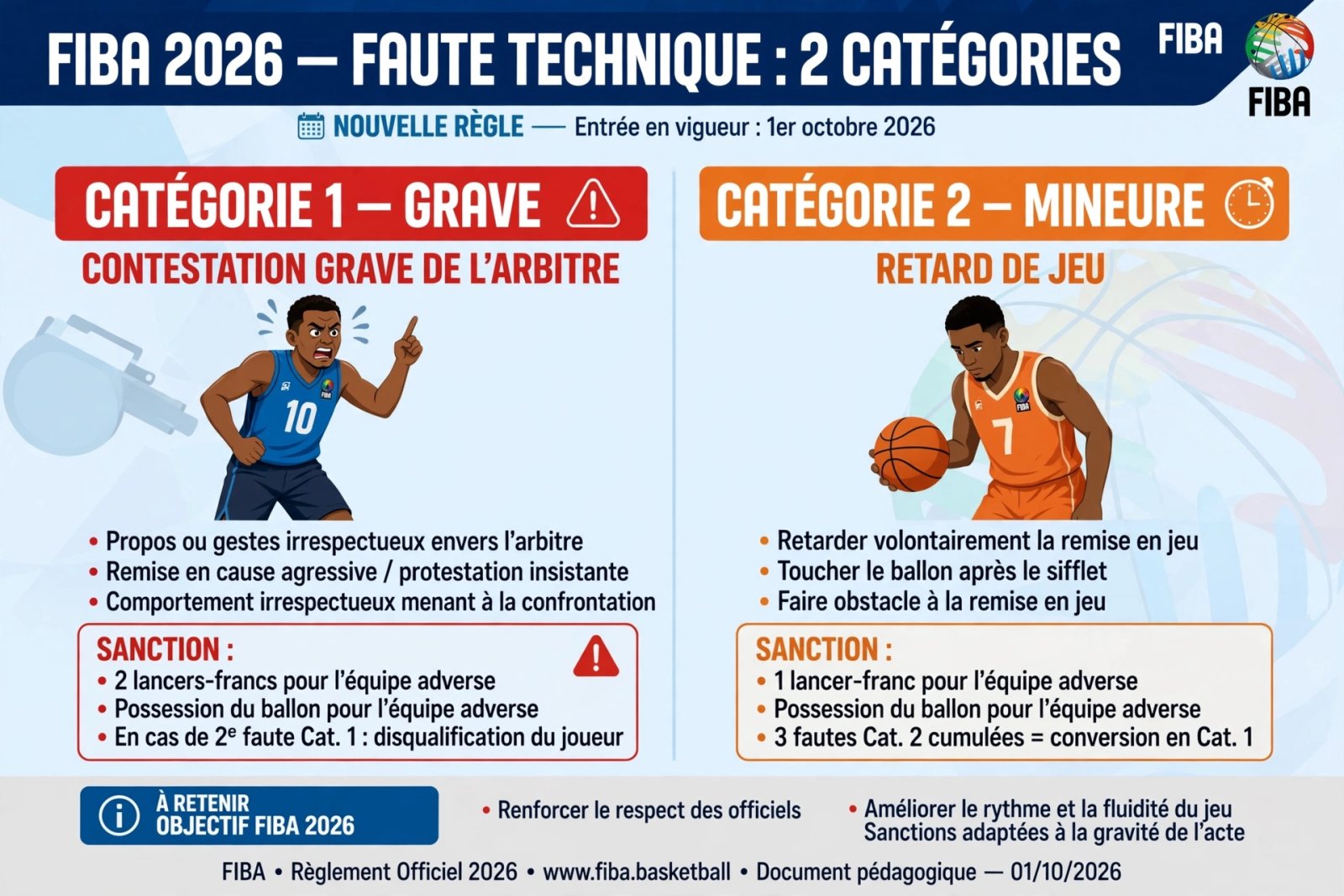 NOUVELLE FAUTE